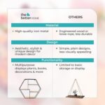 The Better Home Five Compartment Wall Hanging Shelf - Rhombus|Wall She... - Image 6