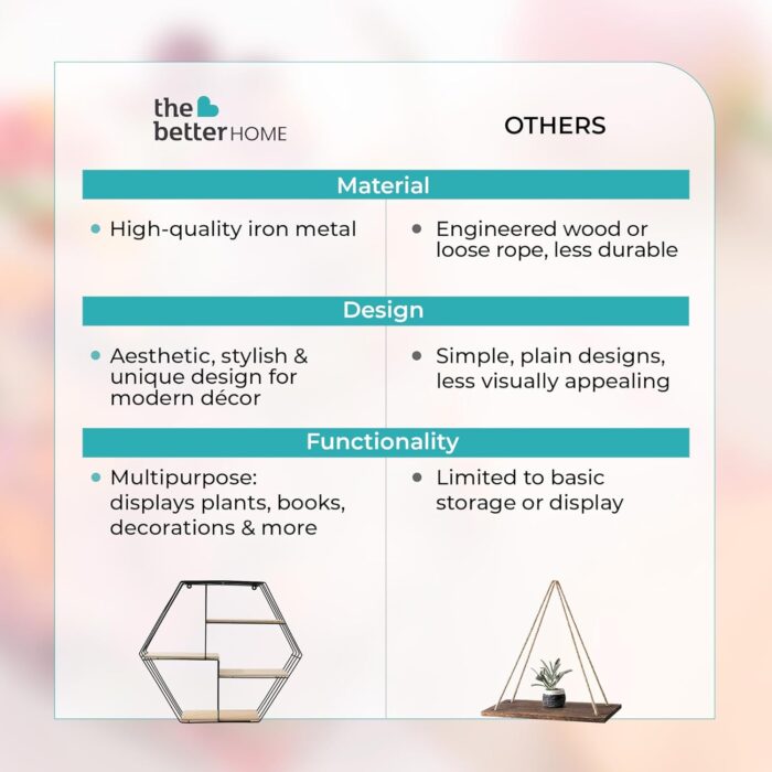 The Better Home Five Compartment Wall Hanging Shelf - Rhombus|Wall She... - Image 6